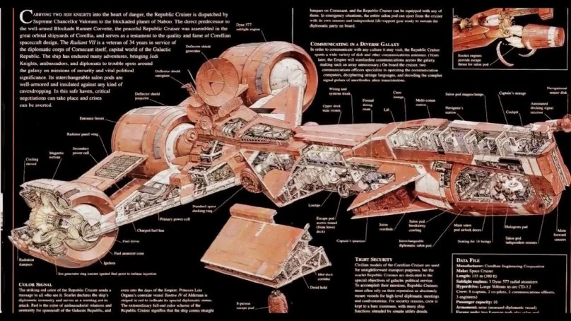 Звездные войны техника в разрезе
