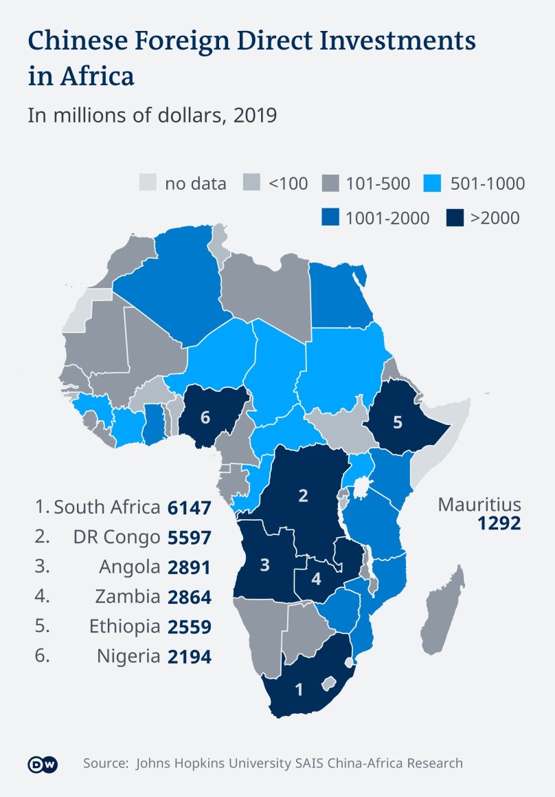 Chinese investment in Africa