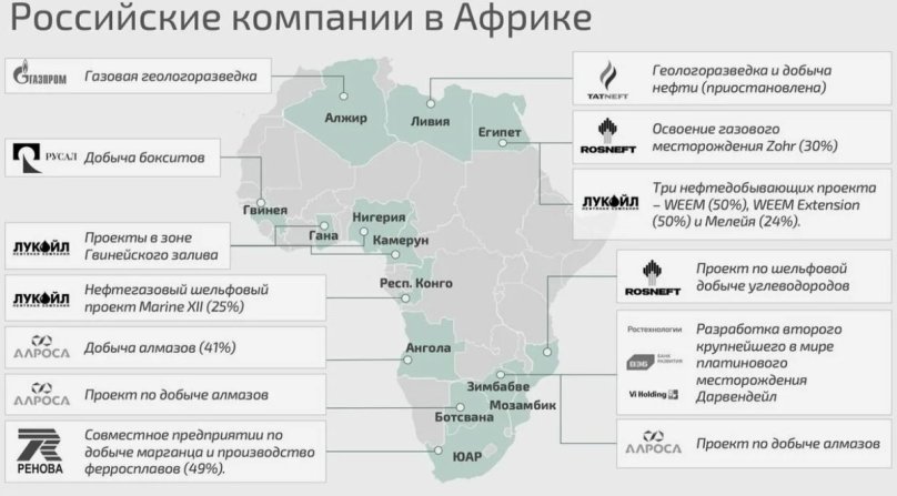 Крупные российские компании в Африке