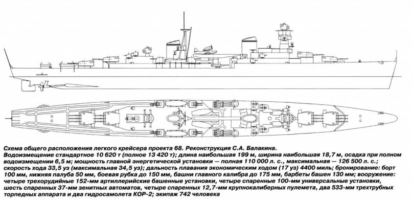Крейсера типа Чапаев проект 68к