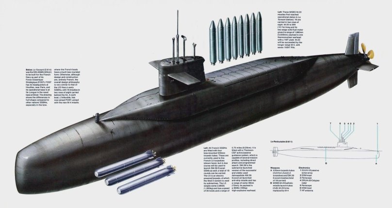 Подводная лодка Редутабль