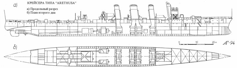Крейсер Аретьюза 1914