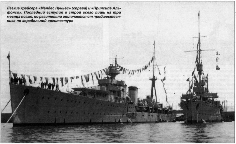 Крейсера типа «Принсипе Альфонсо»