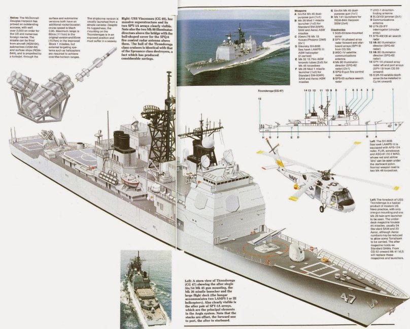 Крейсера типа Тикондерога