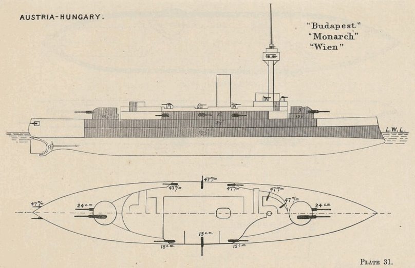 Brassey's Naval Annual