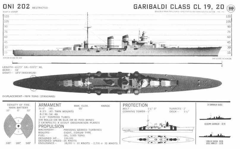 Duca degli Abruzzi чертежи
