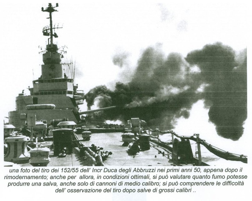 ВМФ Италии 1936