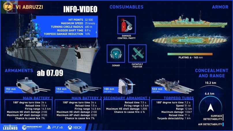 Italian Cruiser Calabria