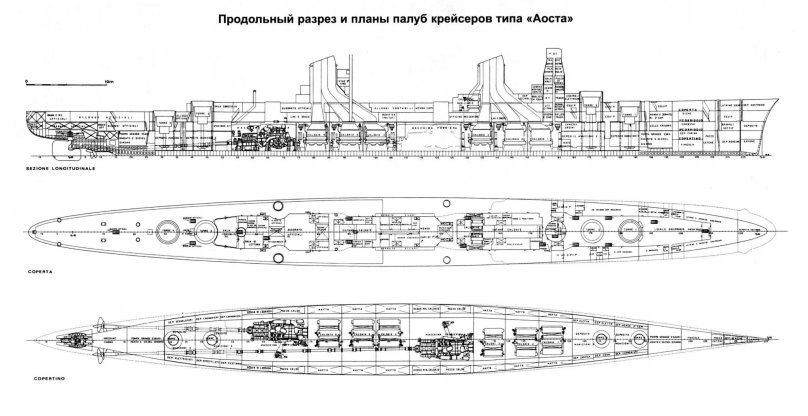 Крейсер типа Дюка д’Аоста