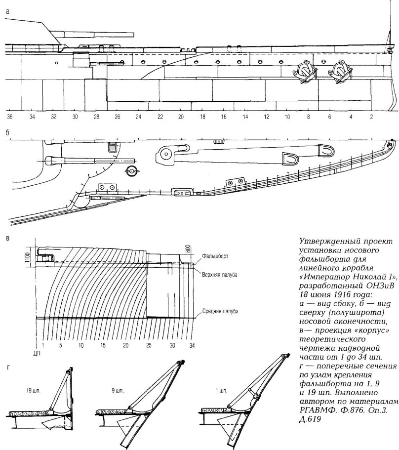 Линкор Императрица Мария чертежи