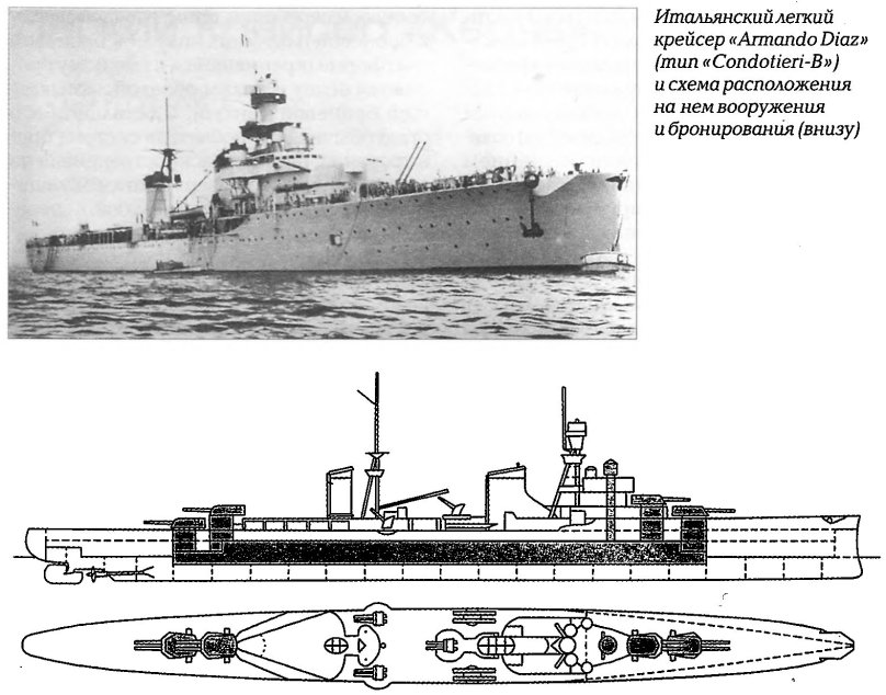 Чертежи крейсера Луиджи Кадорна