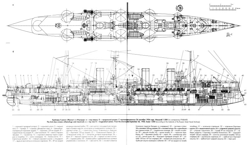 Крейсер Светлана 1904 чертежи