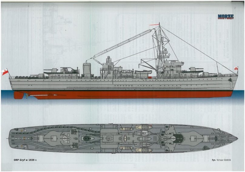 Линкоры Польши
