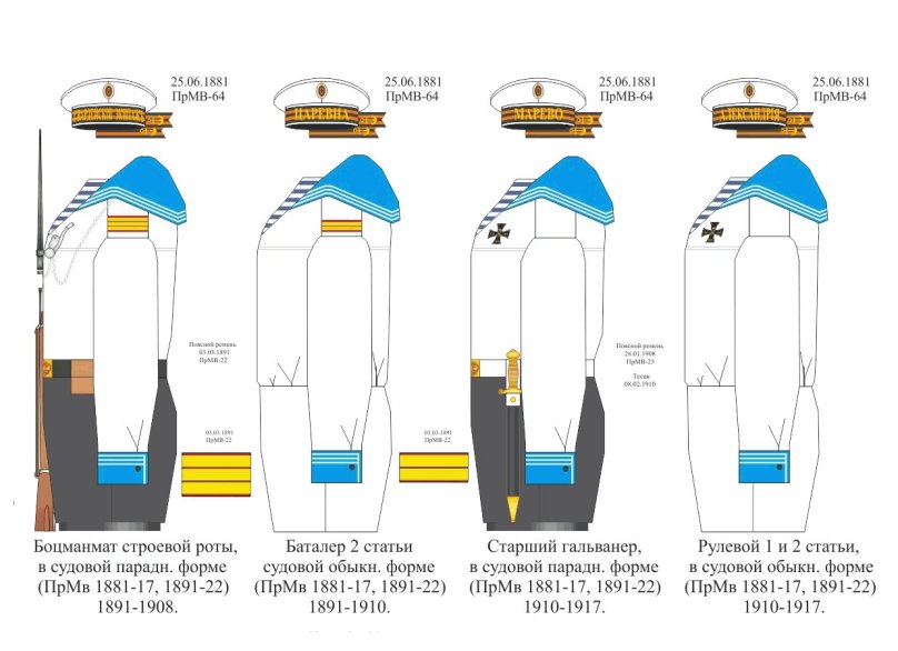 Форма российского Императорского флота 1881-1917