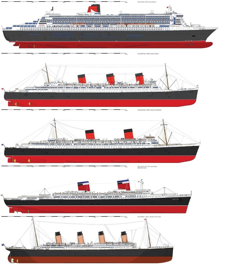 Корабль Queen Mary 2