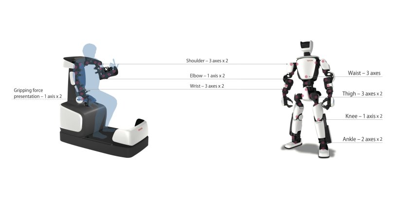 Робот аватарка