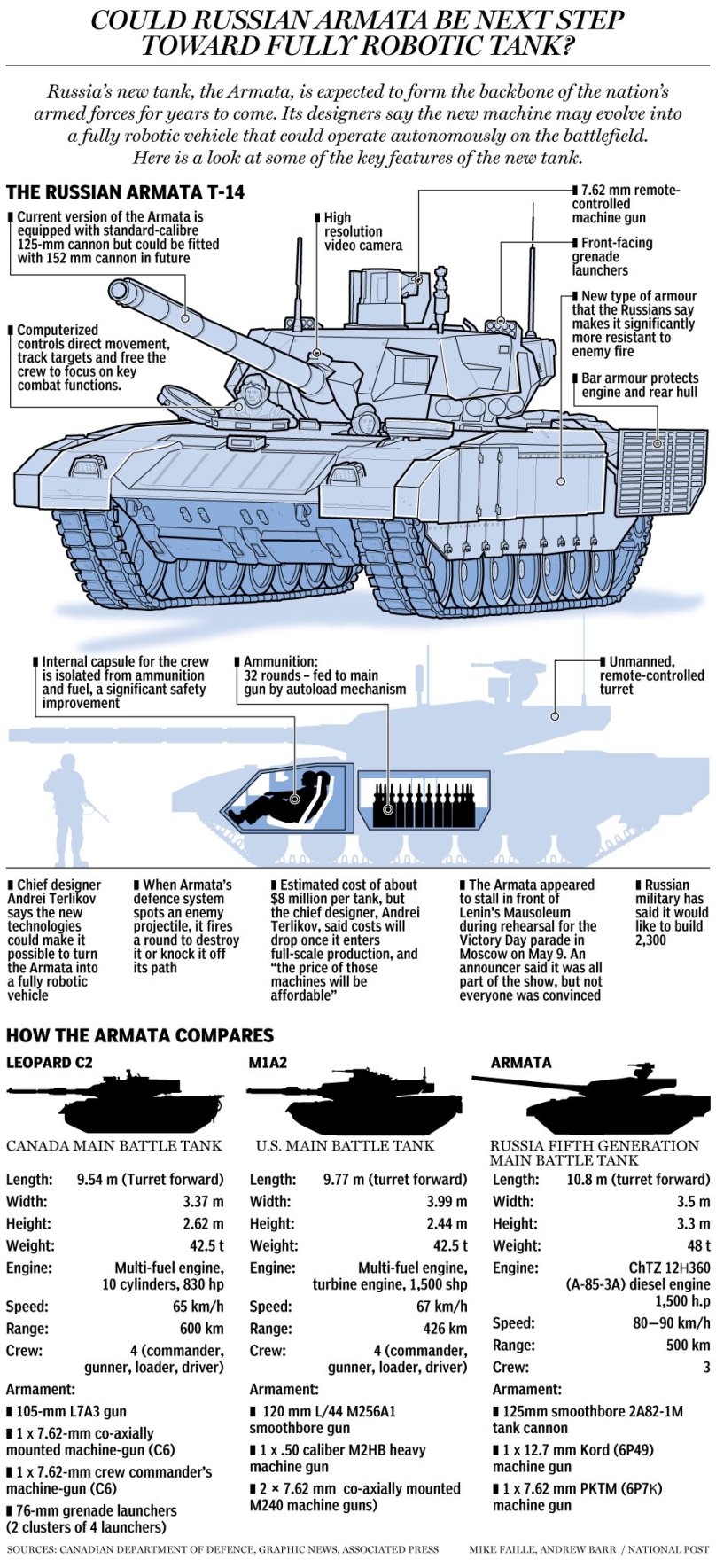 Main Battle Tank Armata t14