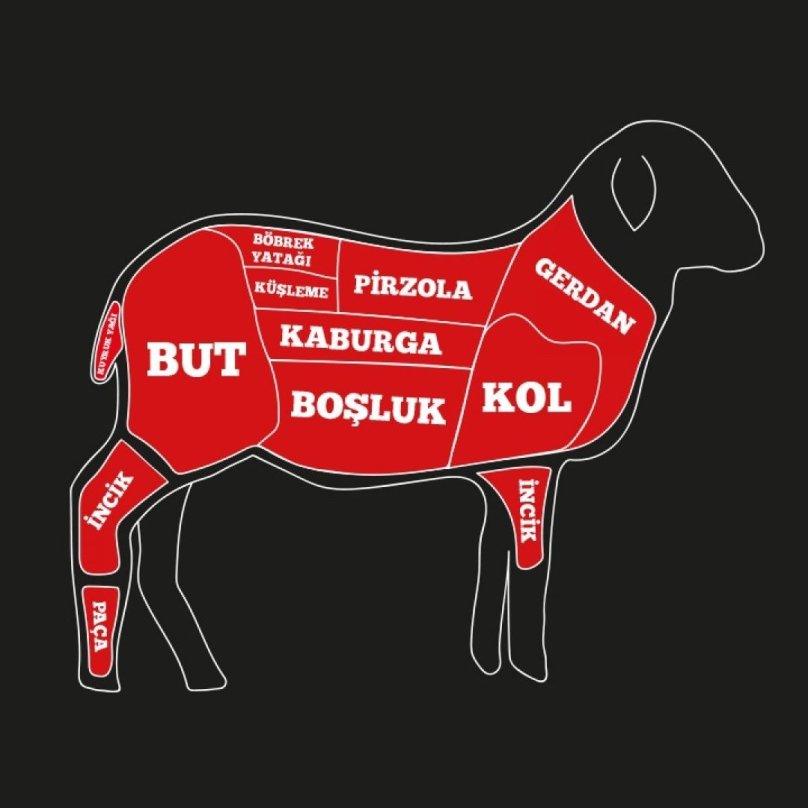 Части говядины