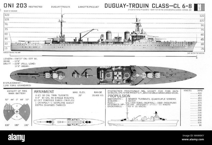 Duguay-Trouin французский крейсер