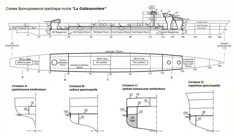 Крейсера проекта 26-бис «Максим Горький»