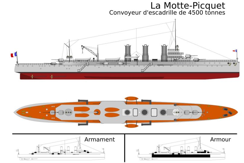 Лёгкие крейсера типа «Ламотт-пике»