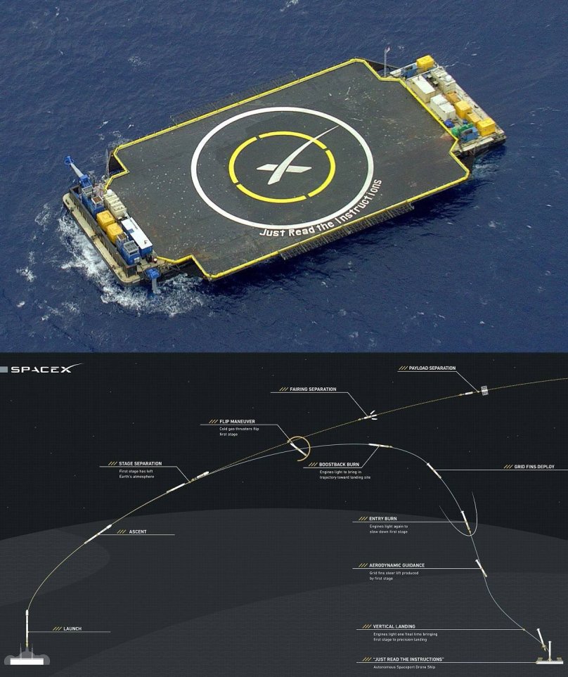 Reusable Rocket Concepts