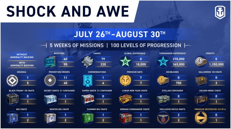 World of Warships Legends Commanders