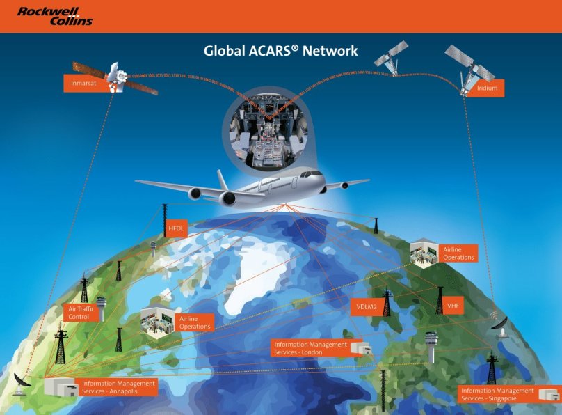 Acars в авиации
