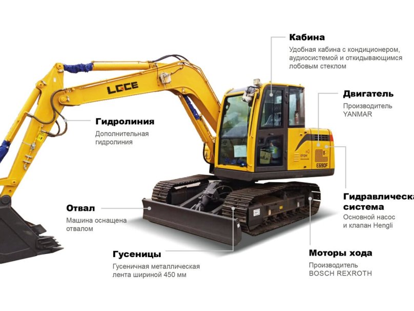 Категория экскаваторщика