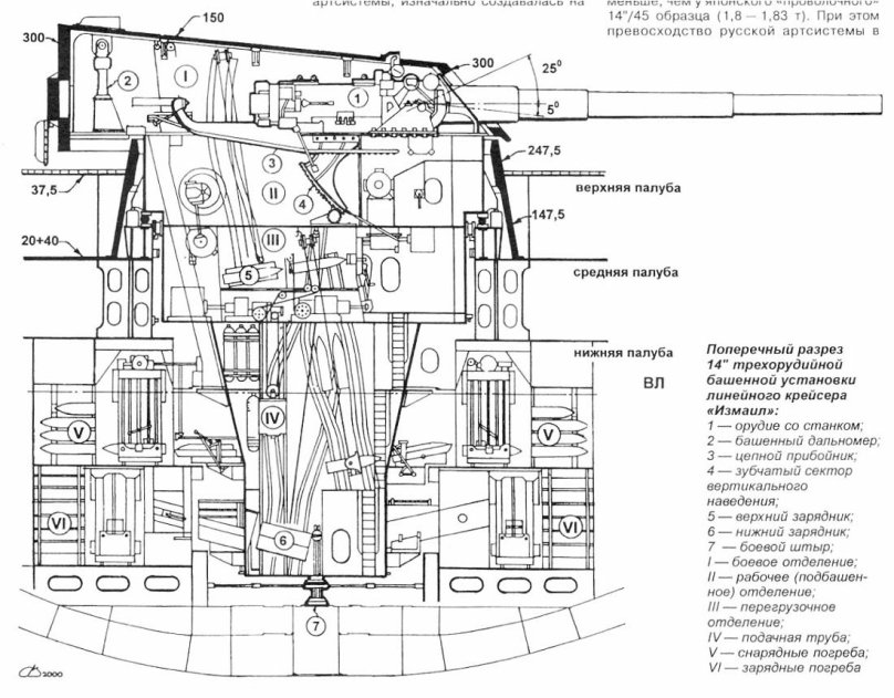 Башня ГК линкора чертеж