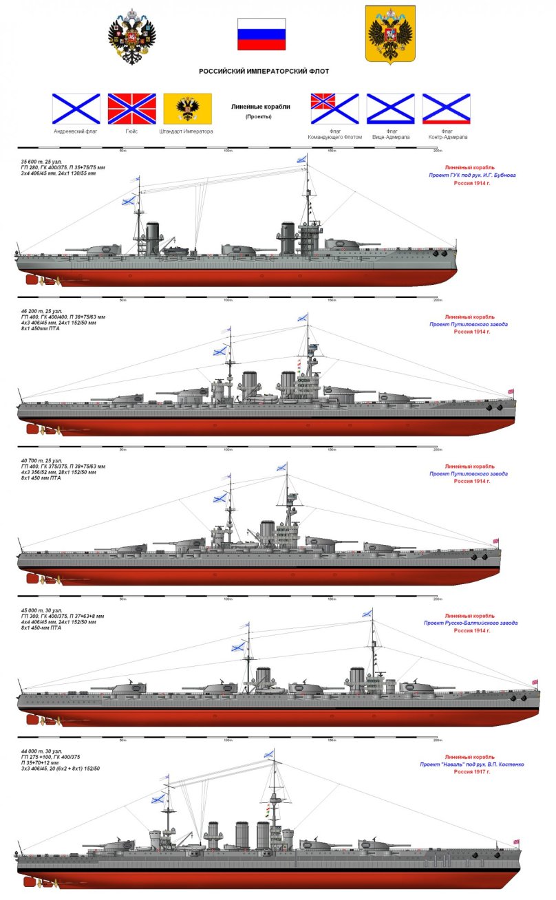 Линкоры Российской империи 1914