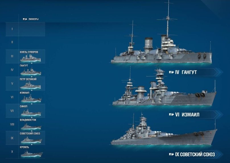 Ветка советских линкоров в World of Warships