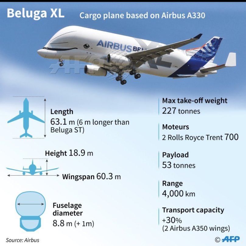 Аэробус а320 Белуга