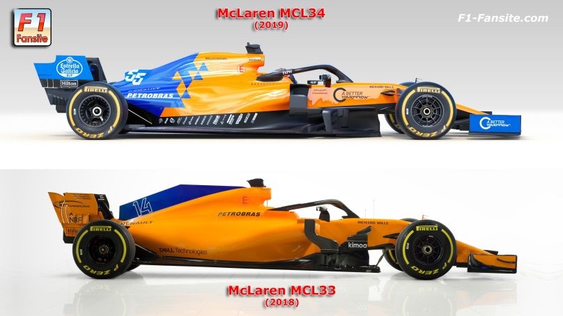 F1 2020 MCLAREN mcl35