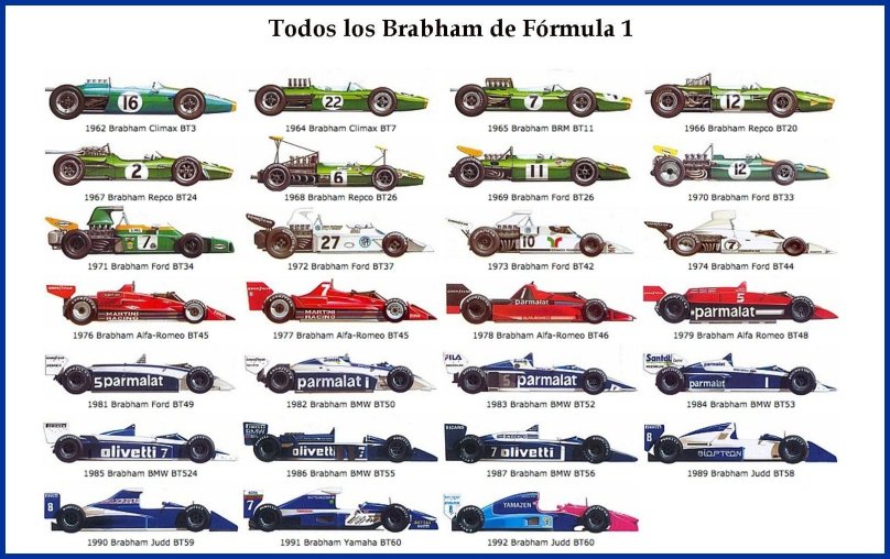 Brabham f1 1992