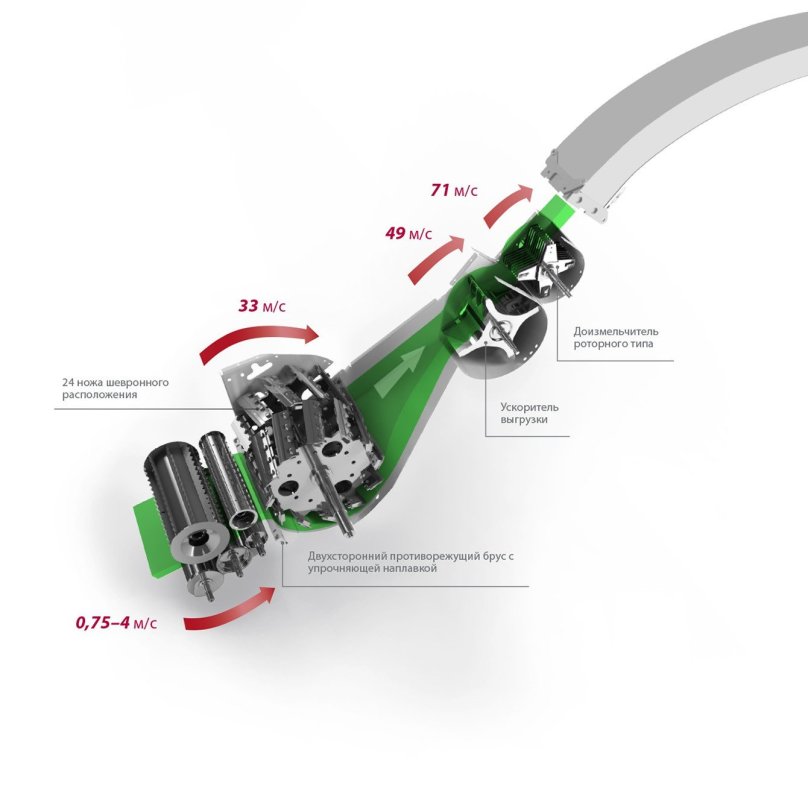 Доизмельчитель зерна Дон 680