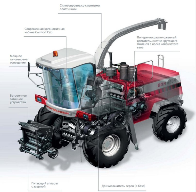 Питающий аппарат кормоуборочного комбайна Дон 680