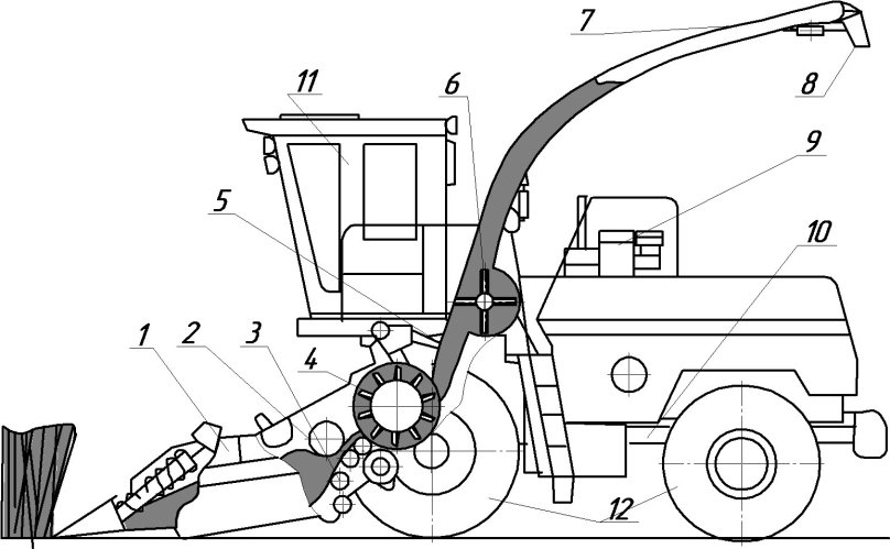 Дон 680м управление кормоуборочный комбайн