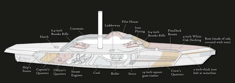 CSS Virginia чертежи