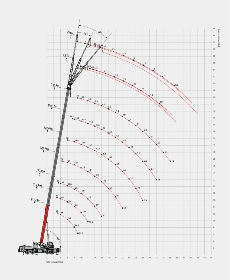 Автомобильный кран. «Stc550t5