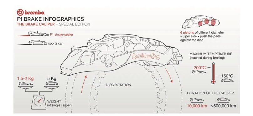 Тормозной суппорт BREMBO чертеж