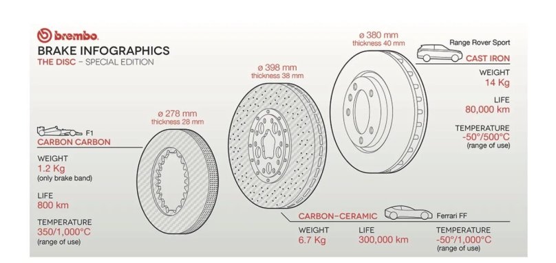 A 00 500 BREMBO