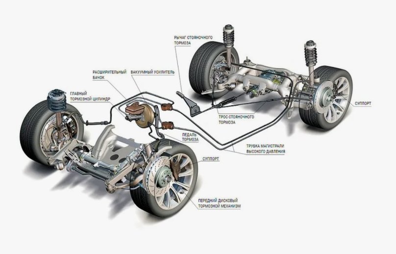 Задняя тормозная система Рено Дастер 4х4