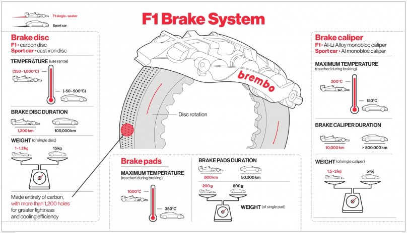 BREMBO f1