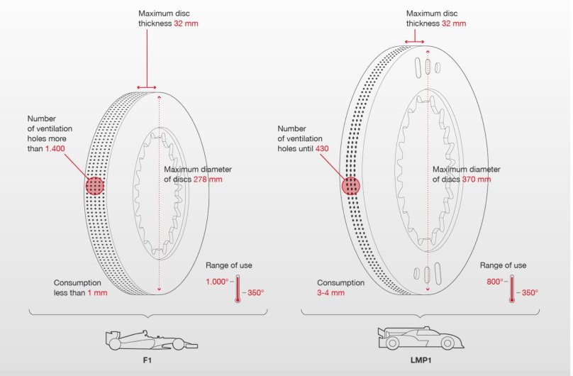 Тормозная система ф1