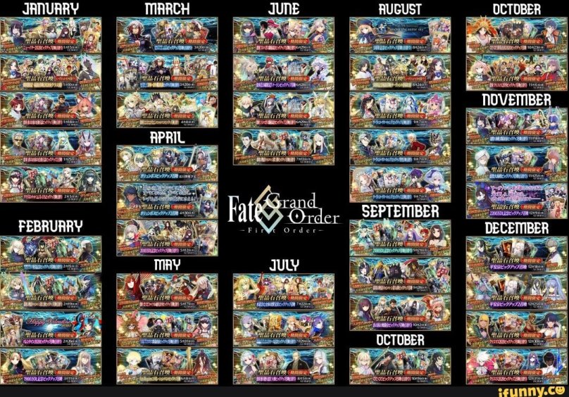 Fate goeng banner list 2022