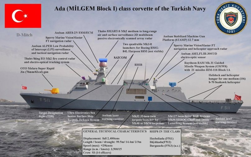 Корвет проекта MILGEM (типа ada)