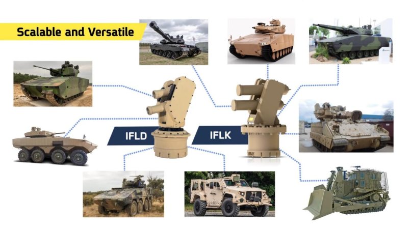 Elbit Systems Израиль