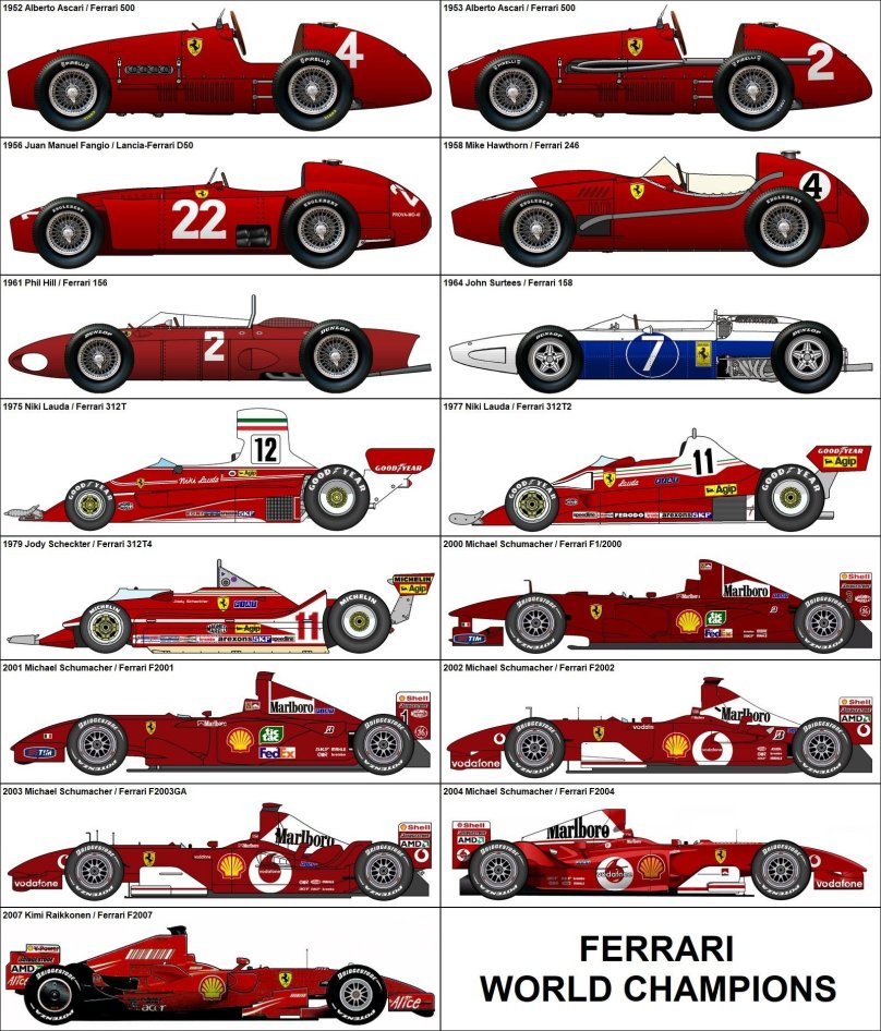 Феррари ф1 Шумахер