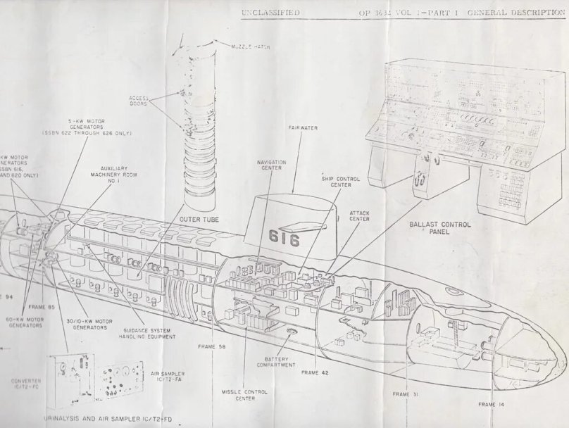 Подводная лодка Огайо схема